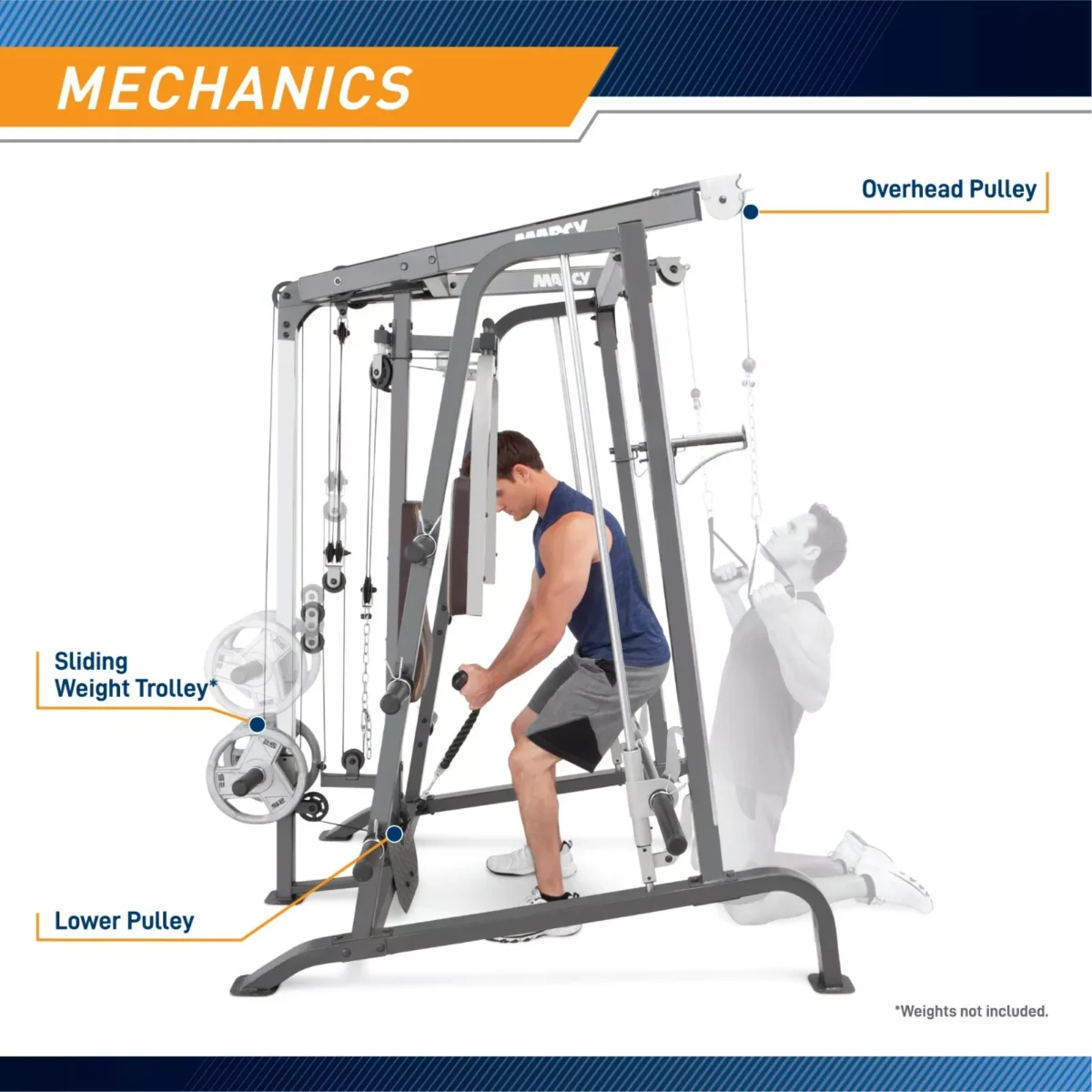 Marcy Home Gym Smith Cage System MD-9010G Weight Training Circuit Combo Machine