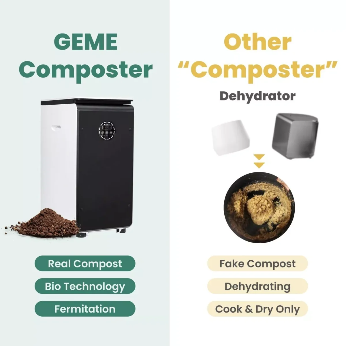 GEME 19L Electric Composter Kitchen World First Bio Compost Machine Food Cycler