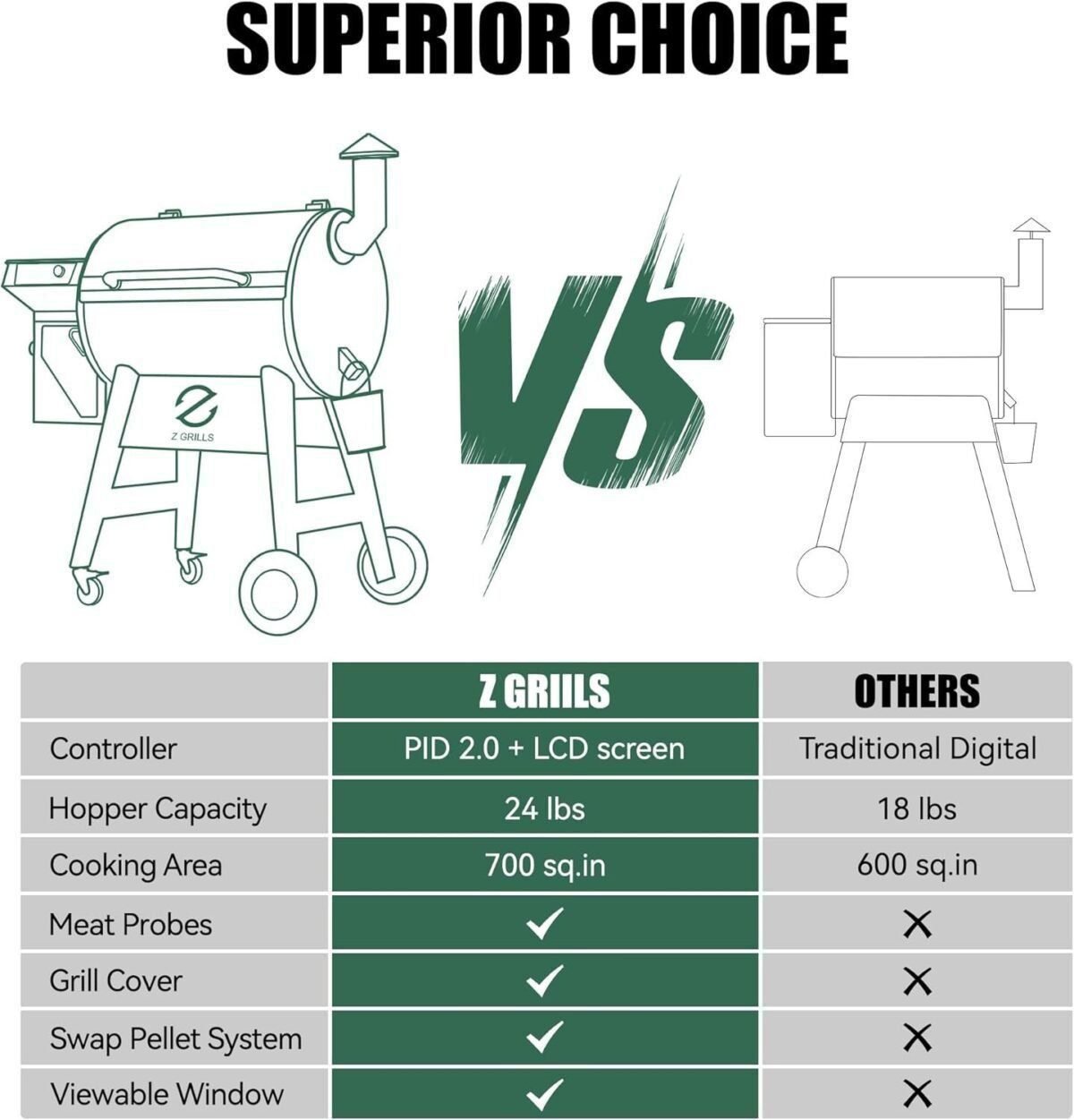 Z GRILLS Wood Pellet Grill Smoker with PID 2.0 Controller, 700 Cooking Area, Meat Probes, 7002C  Patio