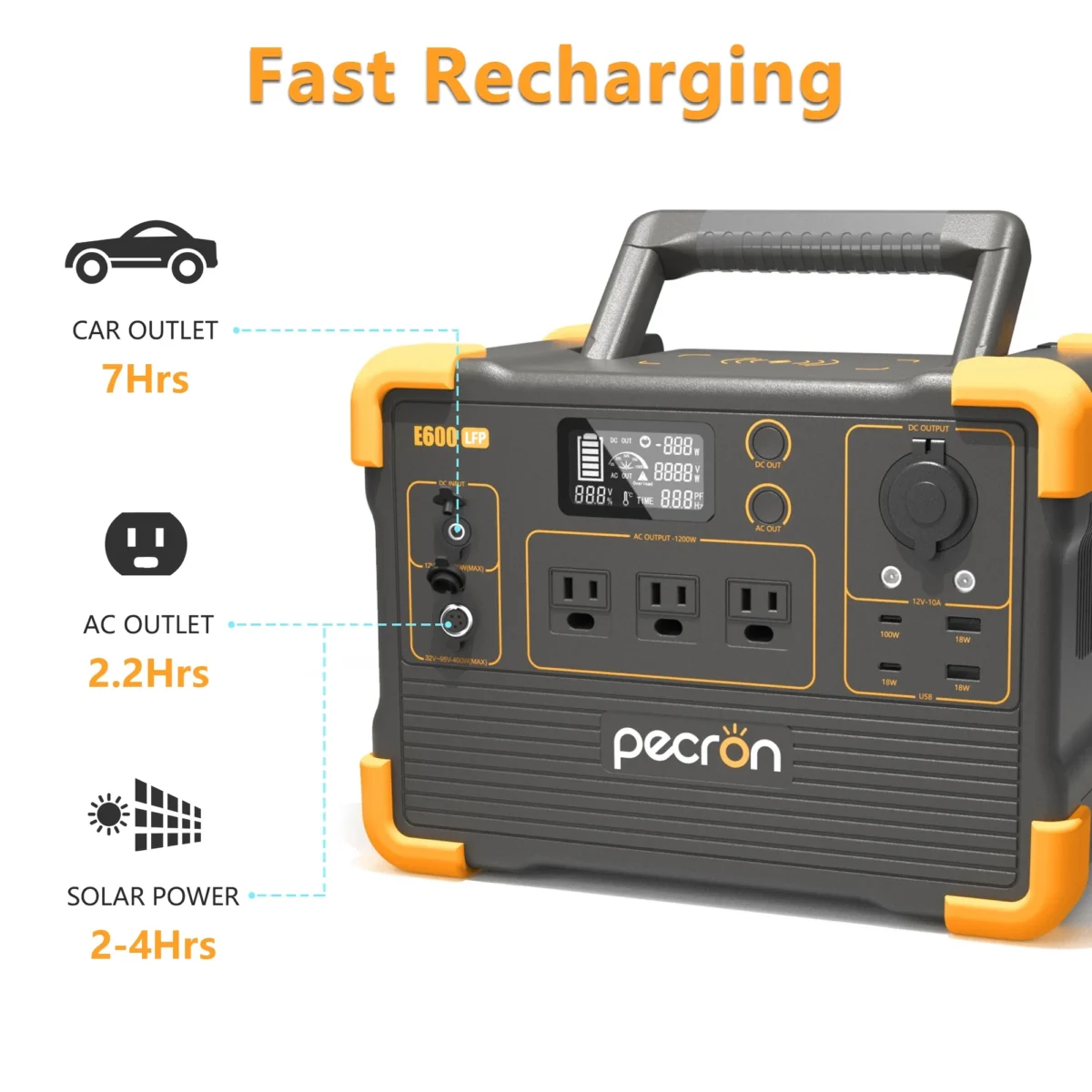 PECRON E600LFP Portable Power Station 614Wh/1200W Portable Generator LiFePO4 Battery Generator