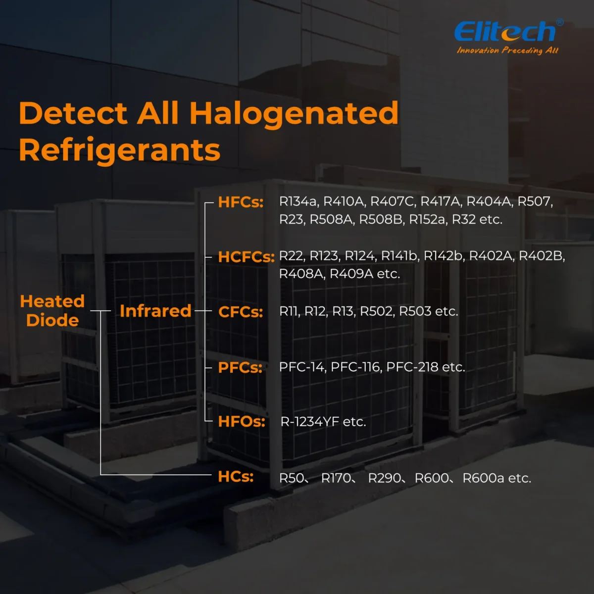 Elitech 2-in-1 Refrigerant Leak Detector Infrared&Heated Diode Sensor IR-200