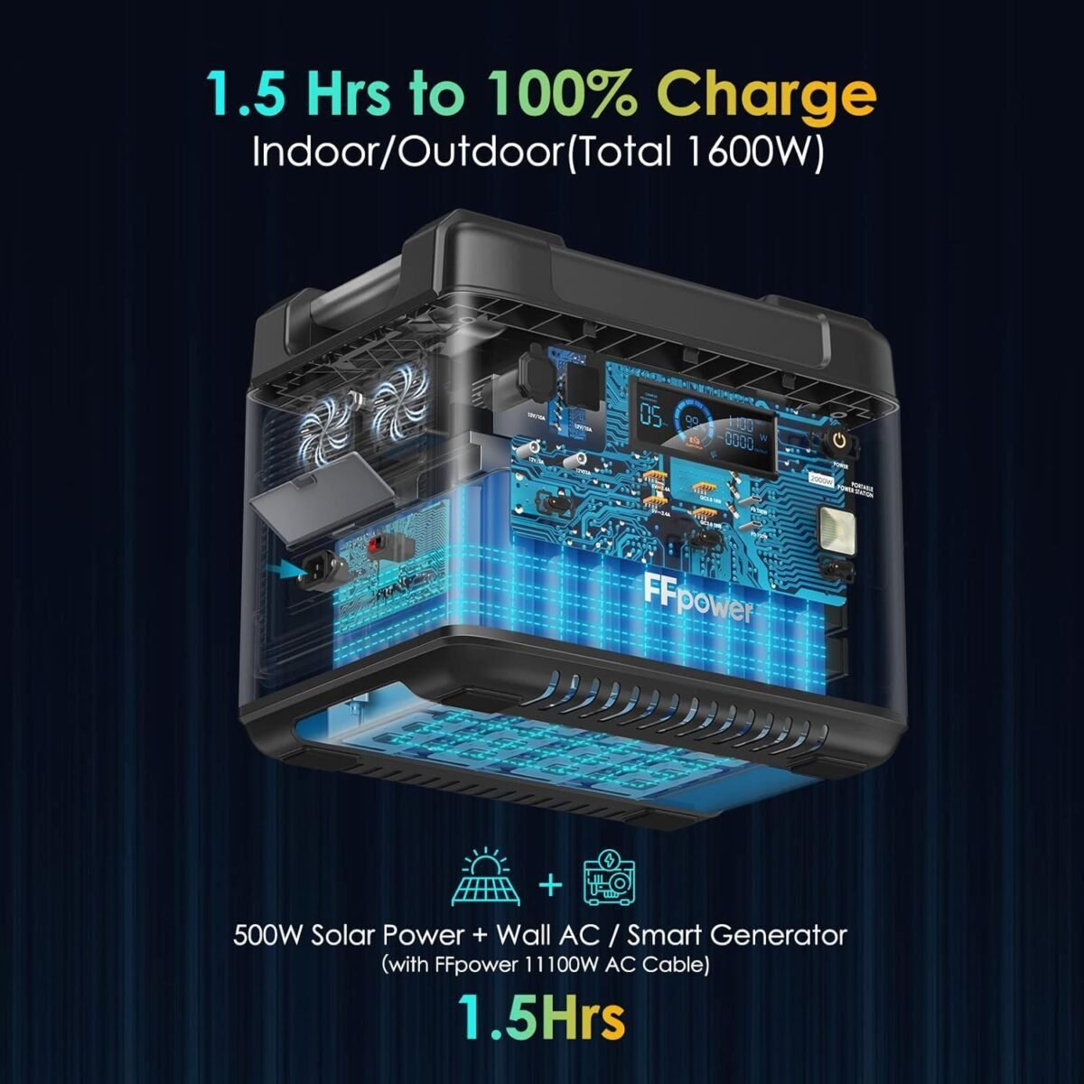 P2001 Solar Generator, Solar Power Station 2000Wh w/ LiFePO4 Battery