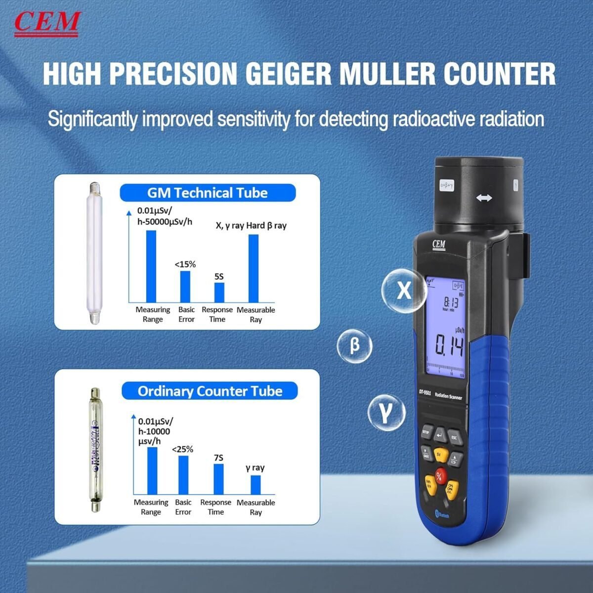 CEM DT-9501 Geiger Counter Nuclear Radiation Detector