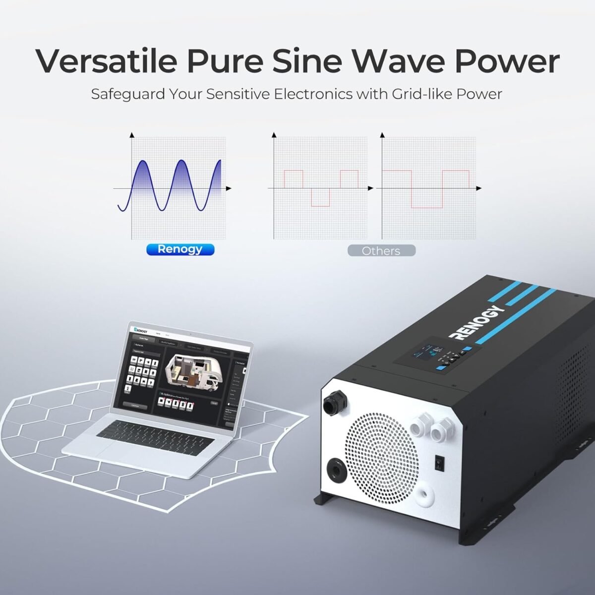 Renogy 2000w Pure Sine Wave Inverter Charger 12V DC to 120V AC Surge 6000w Off-Grid Solar