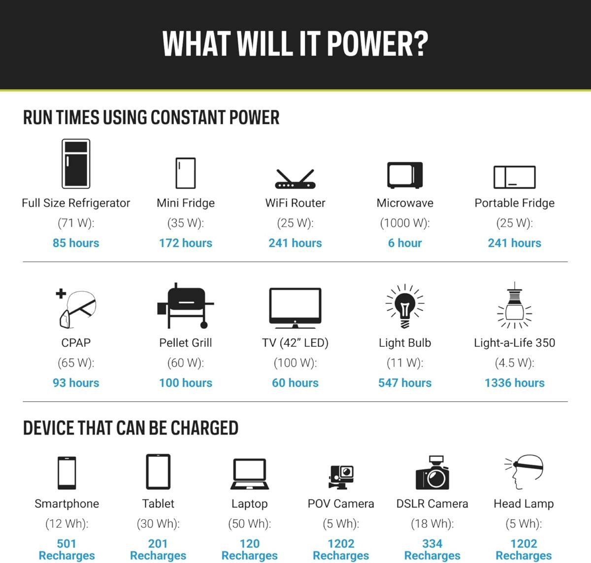 Goal Zero Yeti 6000X Portable Power Station for Homes, 6000 Watt-Hours